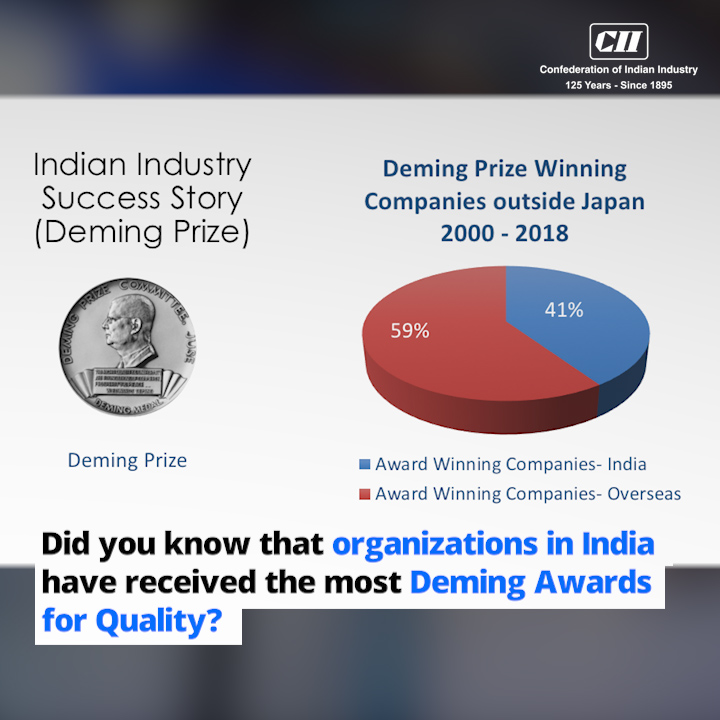 CII Institute of Quality - Enhancing Competitiveness of the Indian Industry 